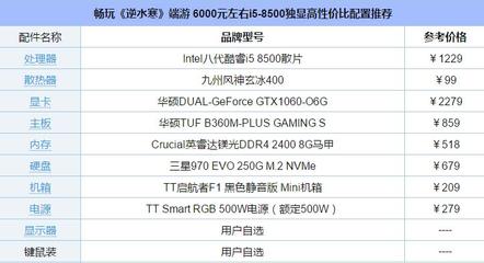 暢玩逆水寒，6000元內(nèi)i5-8500獨(dú)顯主機(jī)高性價(jià)比推薦