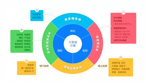 微粒碼技術(shù)賦能 保健酒行業(yè)如何迎接數(shù)字化紅利時代